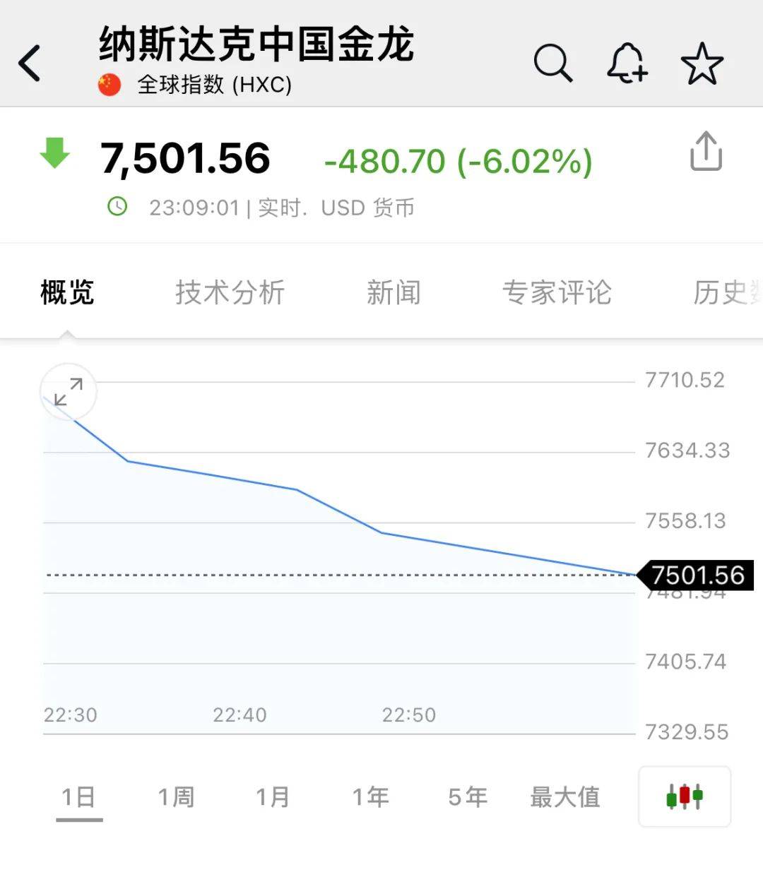 深夜<strong></p>
<p>btc挖矿设置</strong>，中概股重挫超6%！A50跳水