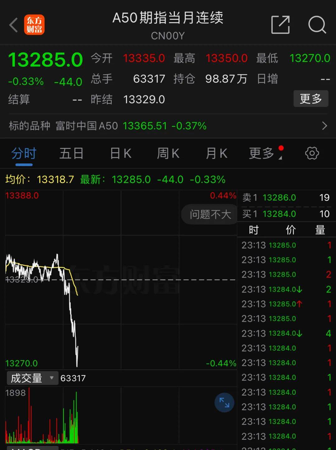 深夜<strong></p>
<p>btc挖矿设置</strong>，中概股重挫超6%！A50跳水