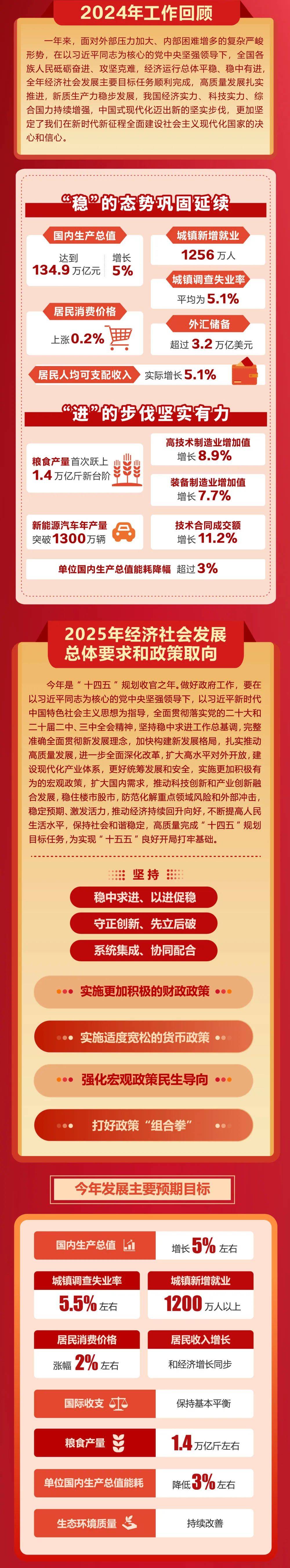 政府工作报告极简版来了<strong></p>
<p>泰达币</strong>！只有800字
