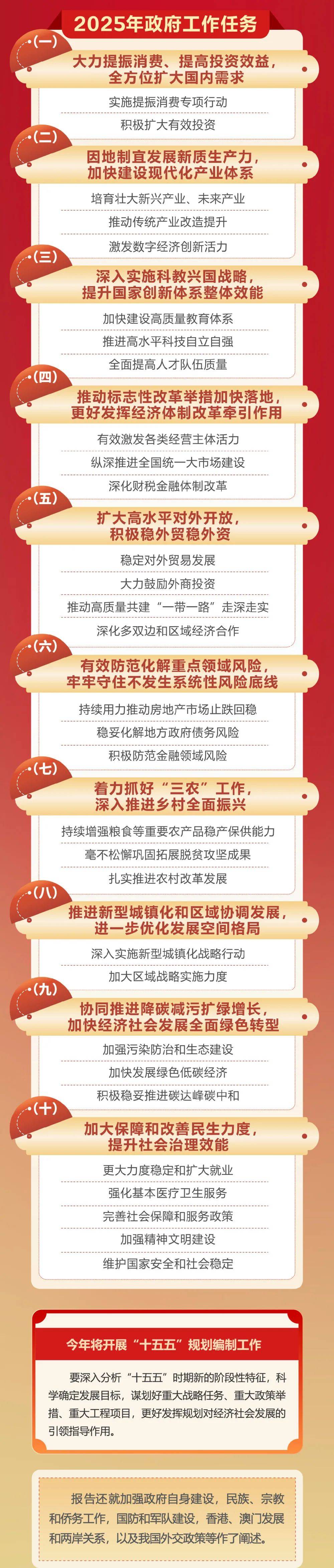政府工作报告极简版来了<strong></p>
<p>泰达币</strong>！只有800字