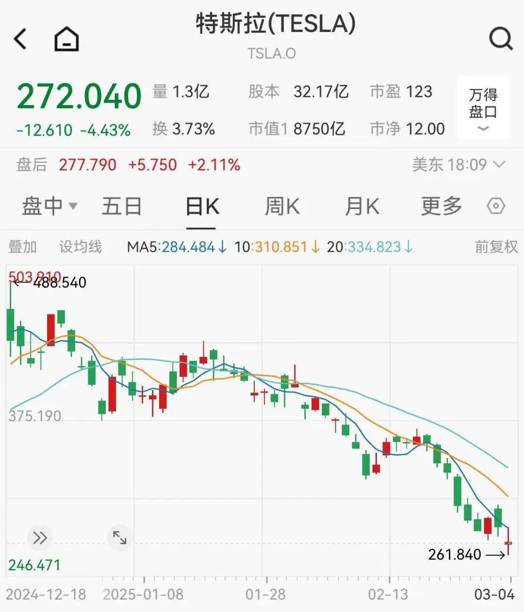 集体大跳水<strong></p>
<p>泰达币</strong>，这些股重挫！首批名单揭晓，A股市场年度分红来了