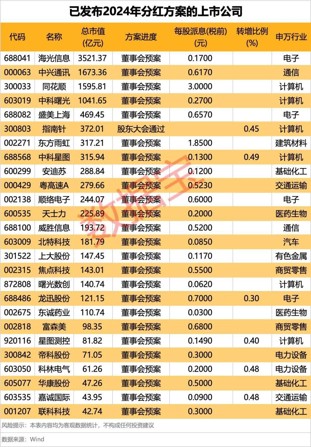 集体大跳水<strong></p>
<p>泰达币</strong>，这些股重挫！首批名单揭晓，A股市场年度分红来了