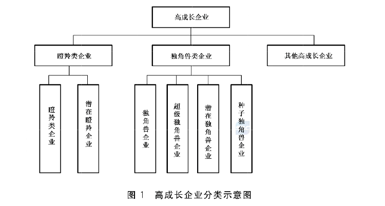 政府工作报告中的新词“瞪羚企业”<strong></p>
<p>泰达币价格</strong>，是什么意思
