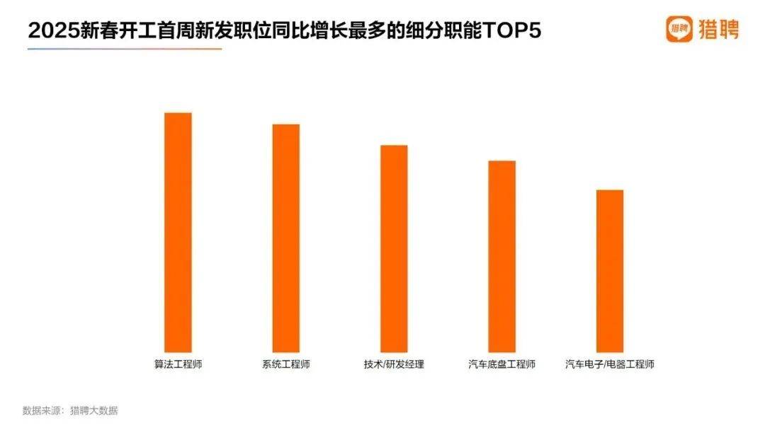 “实习生也月入过万”<strong></p>
<p>泰达币钱包</strong>，今年第一热门行业开高薪都招不到人