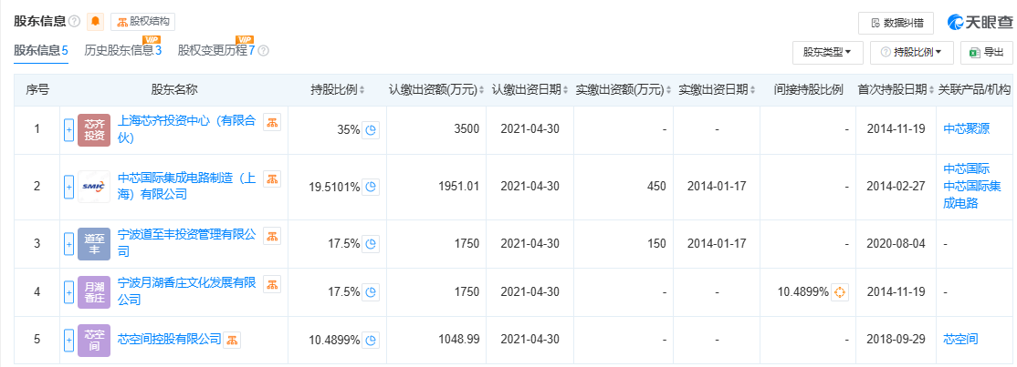 300亿规模投资机构关门<strong></p>
<p>泰达币钱包</strong>？中芯聚源澄清