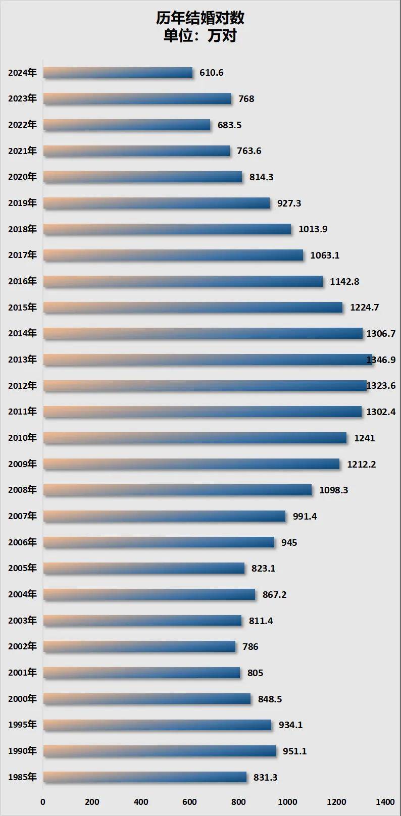 三年减少90万人<strong></p>
<p>泰达币钱包</strong>！全国人口第二大省难了