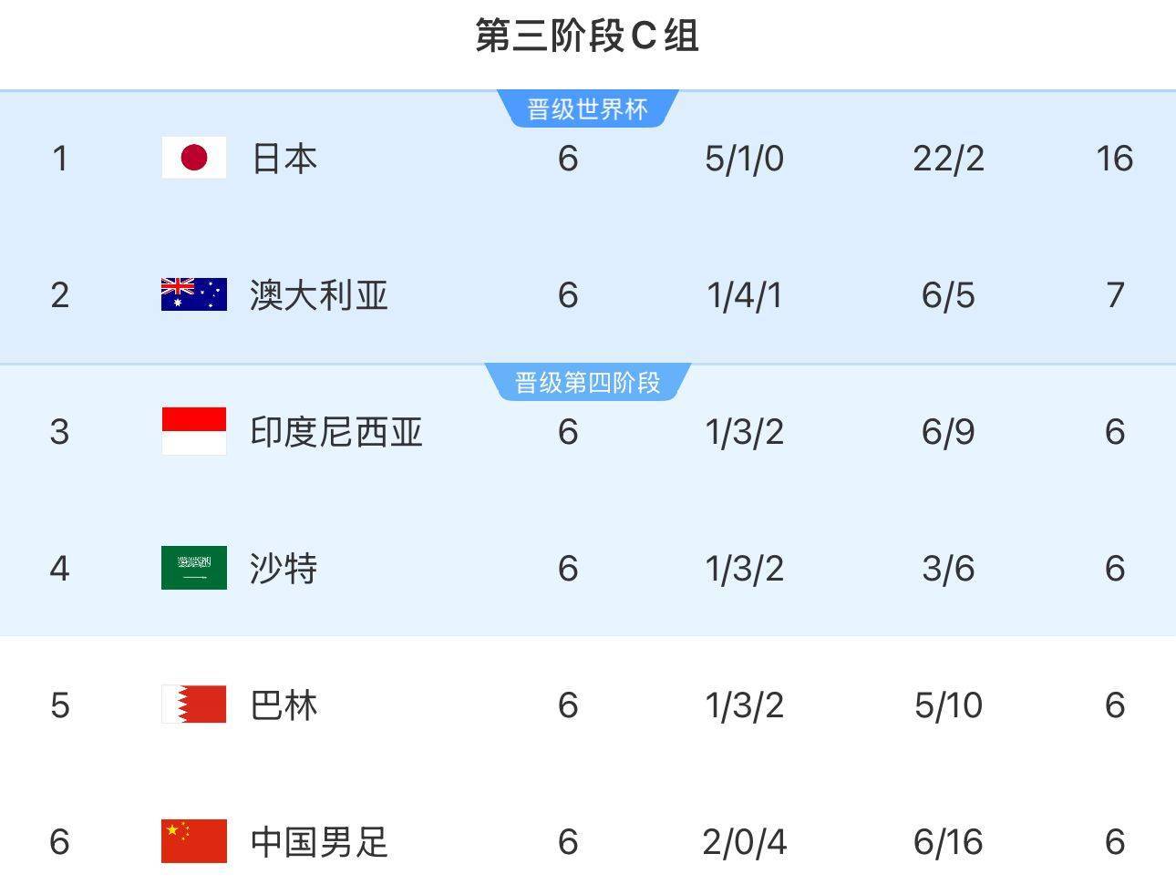 韦世豪：沙特在这个组不算超一流<strong></p>
<p>TDB泰达币</strong>，我们还是有机会在他们身上拿分