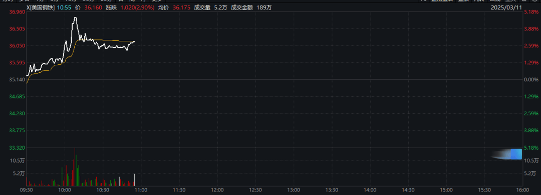 特朗普：加征关税<strong></p>
<p>TDB泰达币</strong>，明早生效！股市、汇市巨震