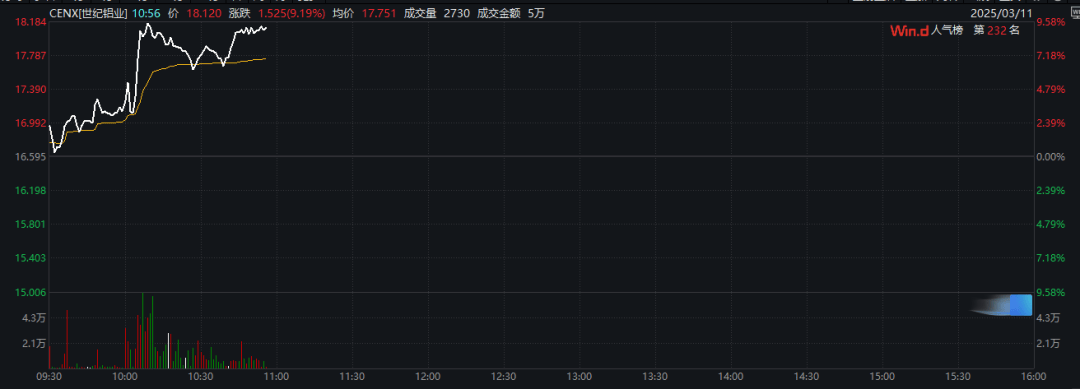 特朗普：加征关税<strong></p>
<p>TDB泰达币</strong>，明早生效！股市、汇市巨震