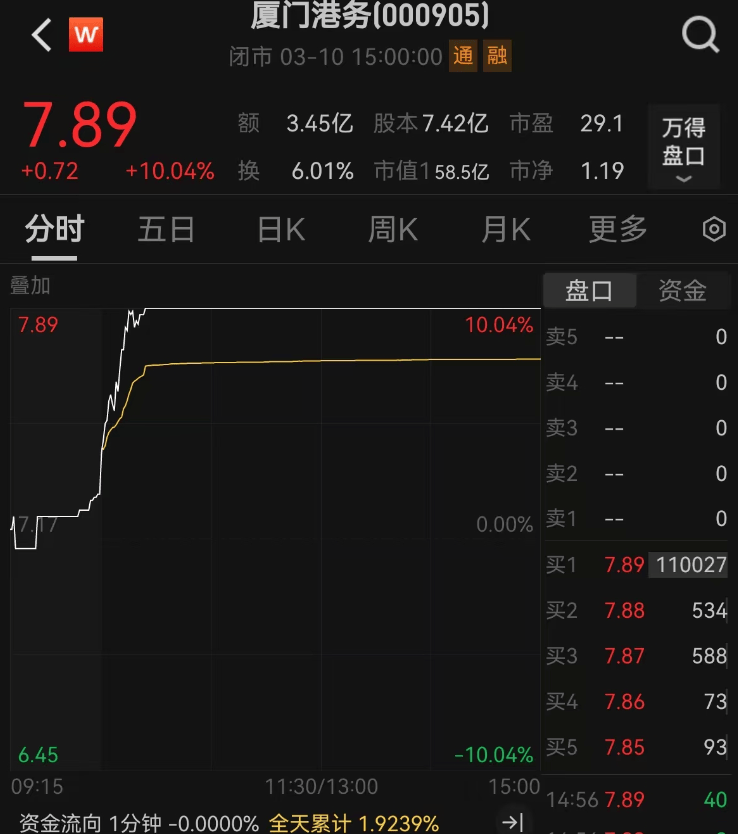 重大资产重组！又一A股宣布：停牌！周一突然涨停<strong></p>
<p>TDB泰达币</strong>，4万股东要嗨？