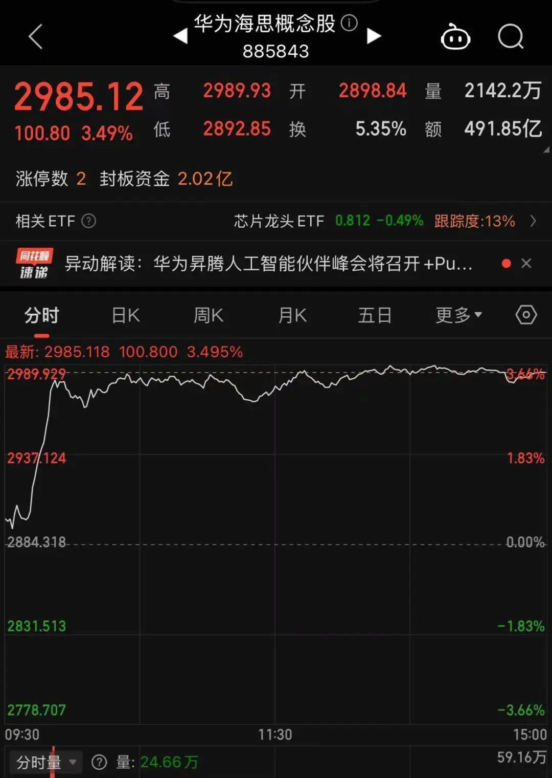 冲上热搜！华为余承东官宣“想不到的产品”<strong></p>
<p>泰达币usdt支付入金通道</strong>，新品曝光！A股一个板块被带火，有个股“30CM”涨停
