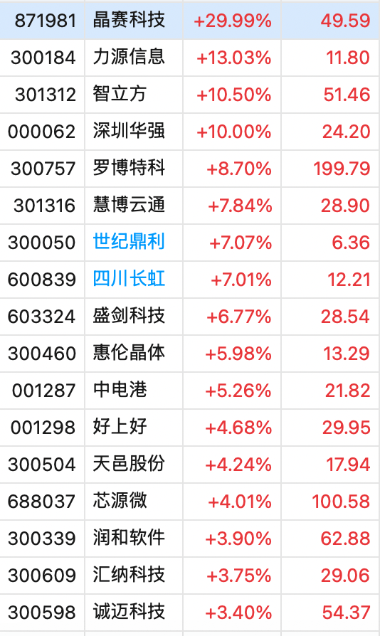 冲上热搜！华为余承东官宣“想不到的产品”<strong></p>
<p>泰达币usdt支付入金通道</strong>，新品曝光！A股一个板块被带火，有个股“30CM”涨停