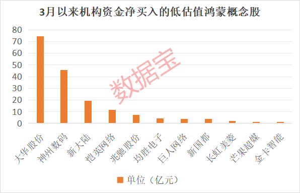 “600095”“601519”突发<strong></p>
<p>泰达币usdt支付入金通道</strong>，23万股东喜提利好！华为鸿蒙PC有新消息