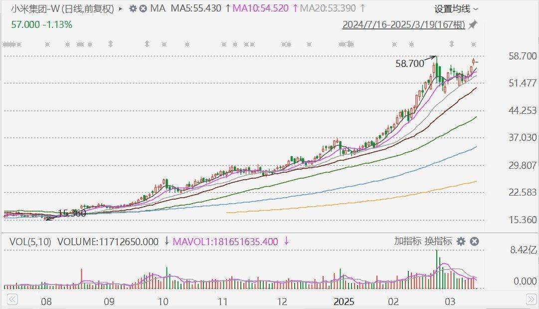 摩根大通：下调小米集团评级至中性<strong></p>
<p>usdt泰达币</strong>，目标价升至60港元！今年留给市场惊喜空间已经不大，市值较比亚迪高17%
