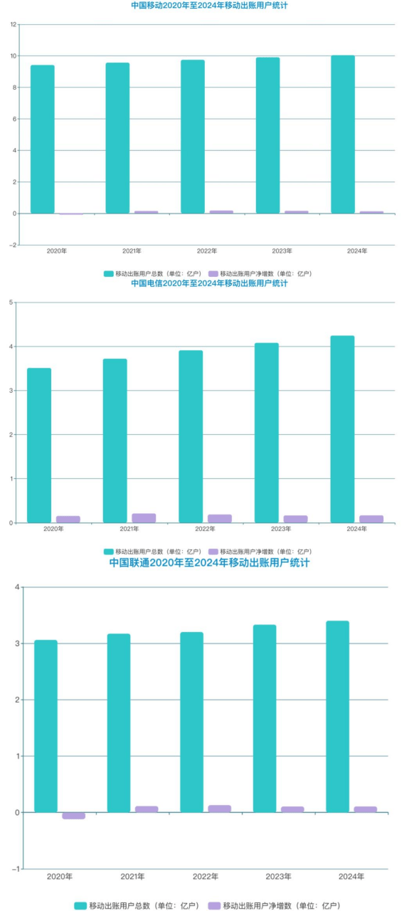 用户不知情却被扣费八年<strong></p>
<p>usdt泰达币</strong>，“天降”电话卡如何出现？