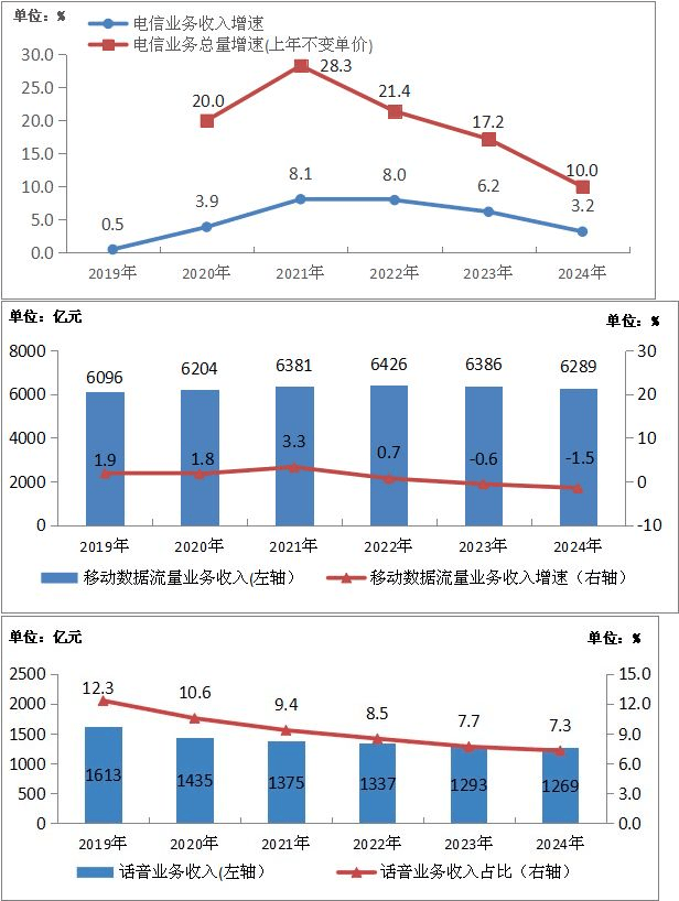 用户不知情却被扣费八年<strong></p>
<p>usdt泰达币</strong>，“天降”电话卡如何出现？
