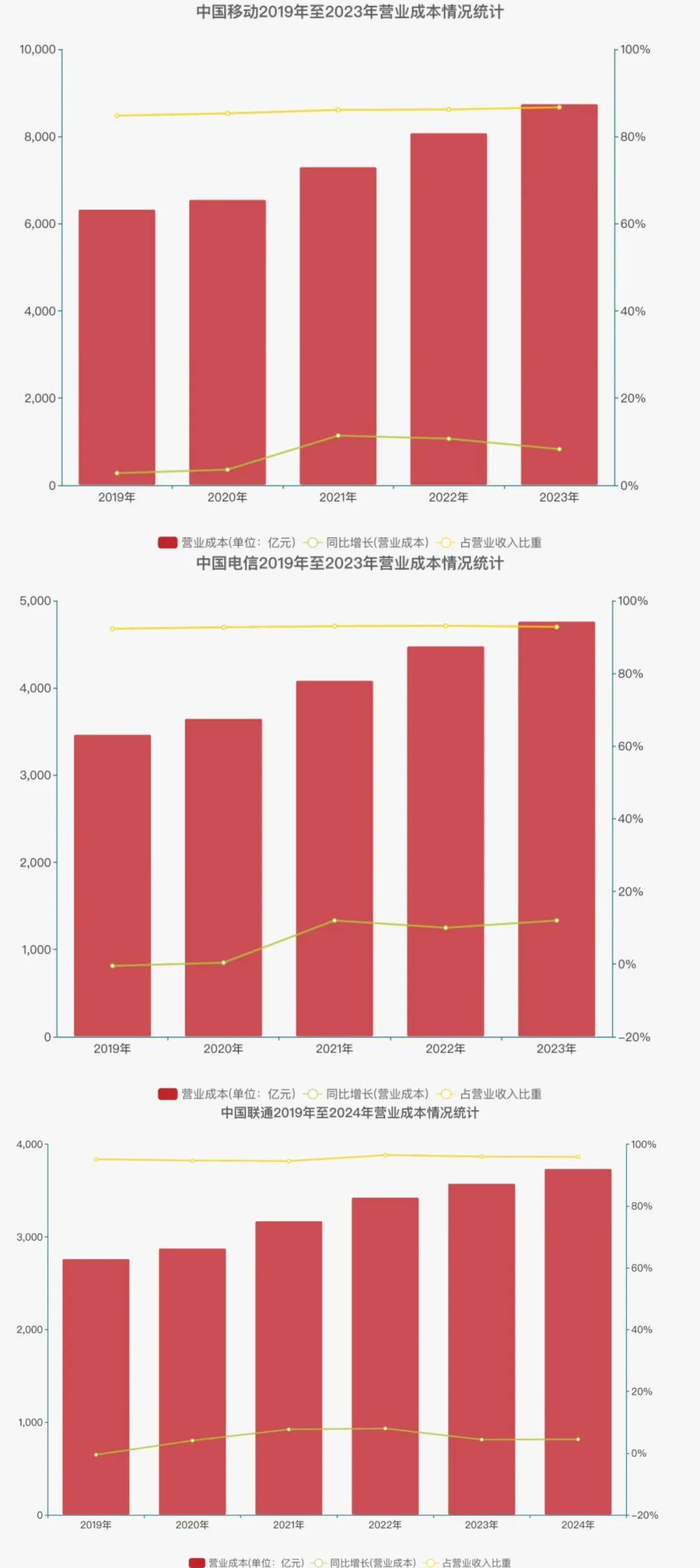 用户不知情却被扣费八年<strong></p>
<p>usdt泰达币</strong>，“天降”电话卡如何出现？