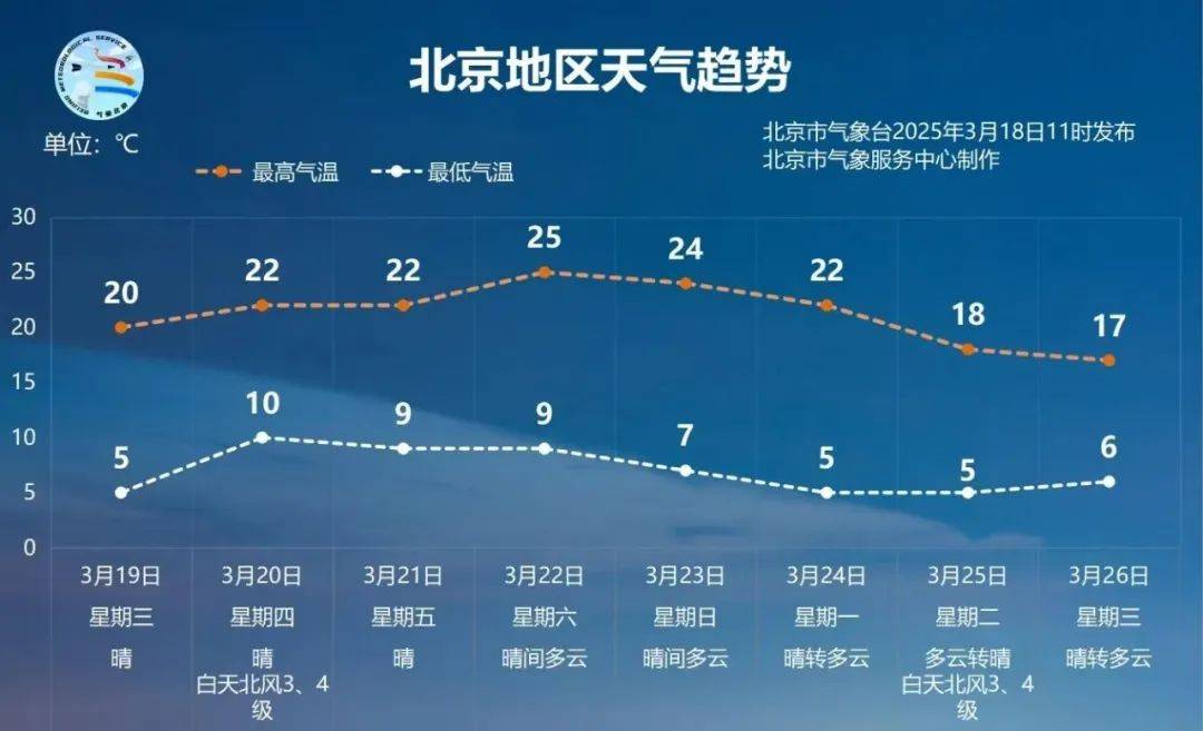 气温飙上20度<strong></p>
<p>usdt泰达币</strong>！北京网友喊话气象台：何时官宣入春？