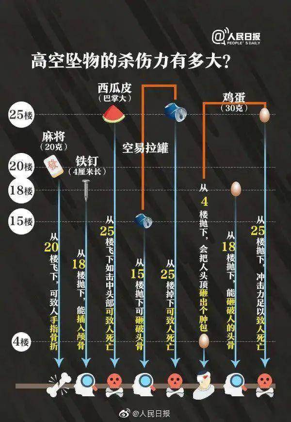 热闻|孩子从楼上抛下湿纸团<strong></p>
<p>泰达币今日行情</strong>，家长赔了7000元！高空抛物应承担哪些法律责任？