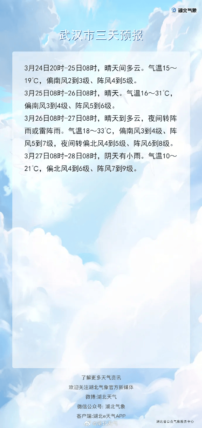 狂降25℃<strong></p>
<p>泰达币行情</strong>！湖北将迎来9级阵风+雨水