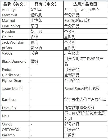 穿一次污染一次？不少冲锋衣中含有这种有害物 著名登山家早已弃用<strong></p>
<p>泰达币NBA</strong>，头部企业开始用替代面料
