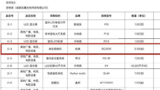 希望小学近3万买除颤器只值1万1、采购餐盘花24万<strong></p>
<p>泰达币当前价格</strong>？多部门介入调查