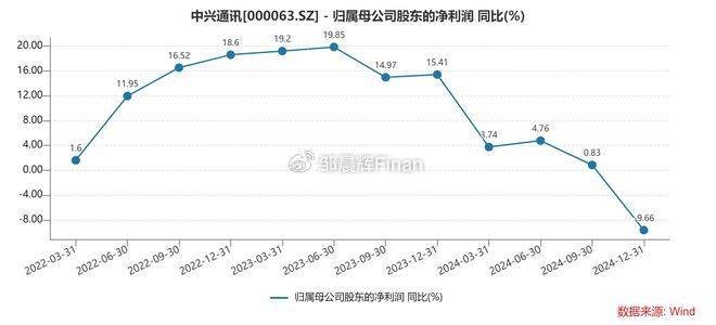 中兴通讯单季亏7亿<strong></p>
<p>usdt是什么币</strong>，裁员4000人，总裁徐子阳等高管薪酬近7000万