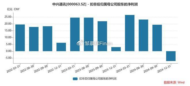 中兴通讯单季亏7亿<strong></p>
<p>usdt是什么币</strong>，裁员4000人，总裁徐子阳等高管薪酬近7000万