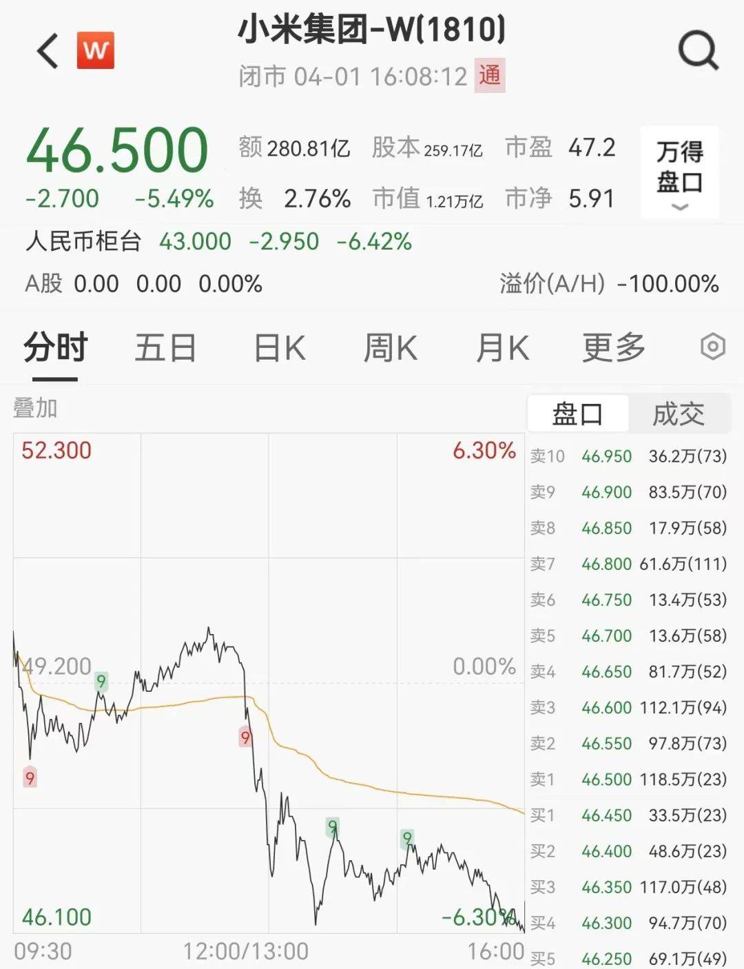 暴跌超20%！负面消息刷屏<strong></p>
<p>usdt价格今日行情</strong>，3000亿蒸发