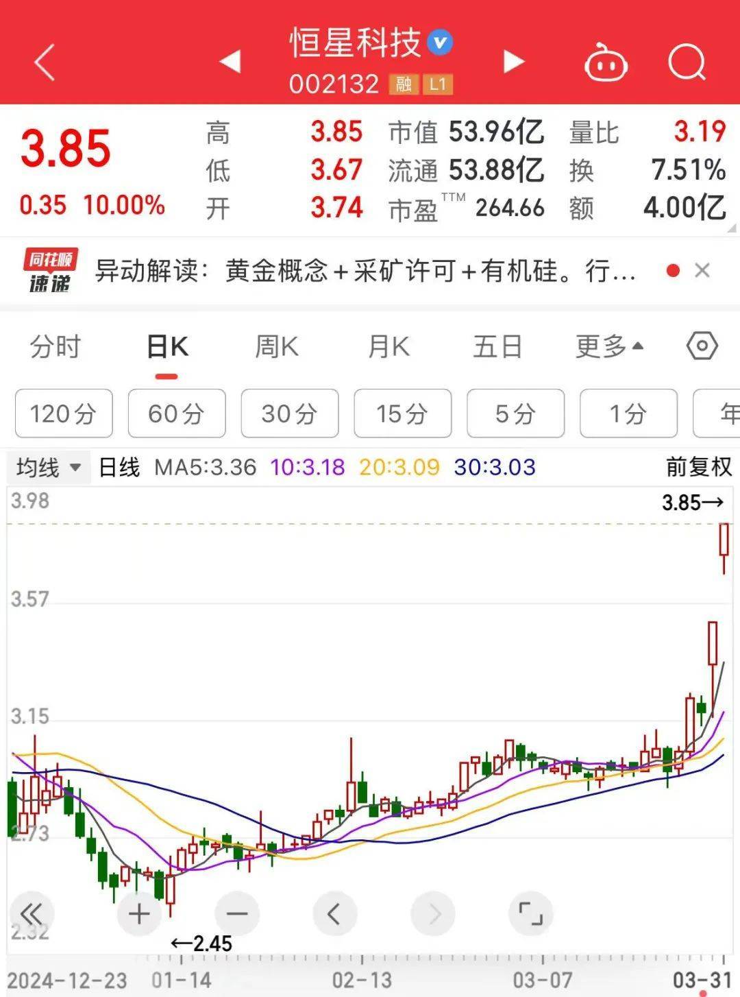 突然全线大跌！翻倍大牛股“20cm”跌停<strong></p>
<p>usdt价格今日行情</strong>，恐被实施退市警示