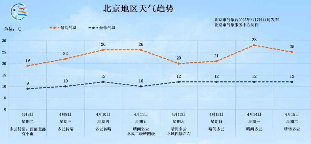 明天有雨！北京最高气温将跌至19℃<strong></p>
<p>usdt交易</strong>，秋裤可考虑“返场”