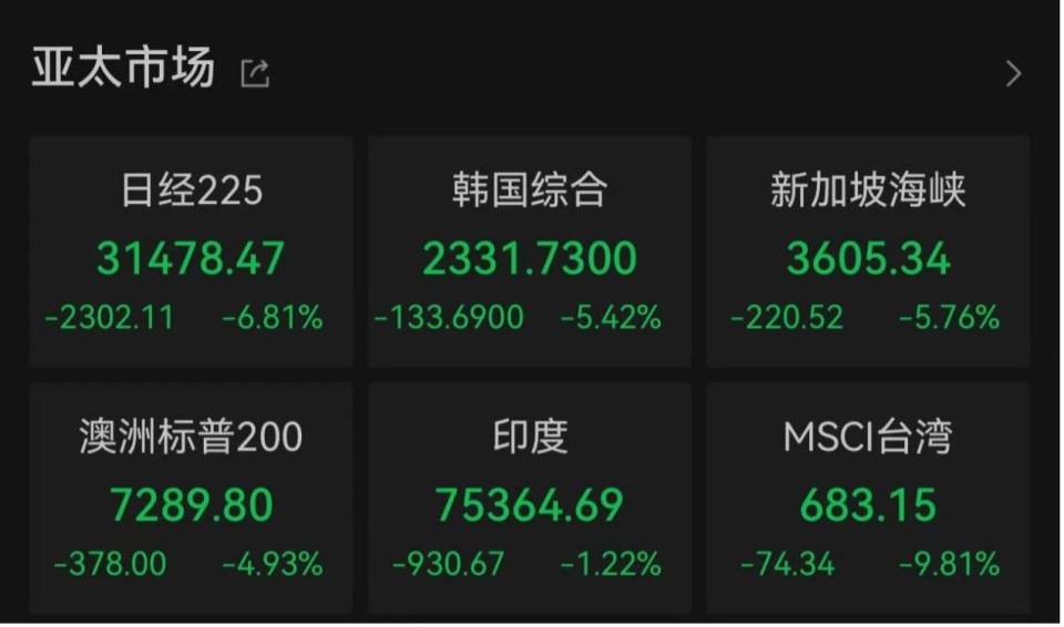 “全球股市巨震”冲上热搜第一<strong></p>
<p>usdt交易</strong>，沪深300ETF放量成交270亿，公募建议：多谋而寡动