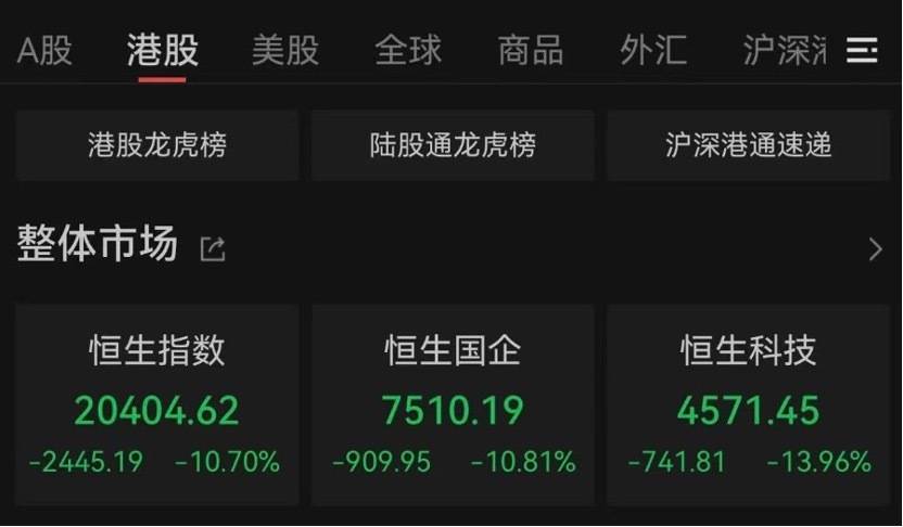 “全球股市巨震”冲上热搜第一<strong></p>
<p>usdt交易</strong>，沪深300ETF放量成交270亿，公募建议：多谋而寡动