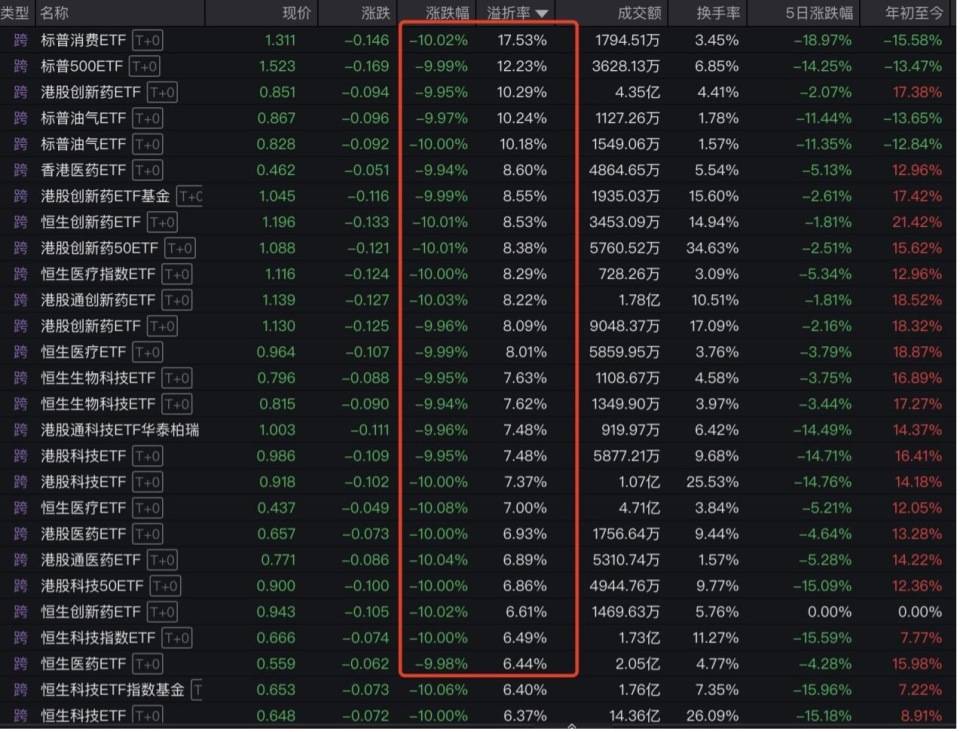 “全球股市巨震”冲上热搜第一<strong></p>
<p>usdt交易</strong>，沪深300ETF放量成交270亿，公募建议：多谋而寡动