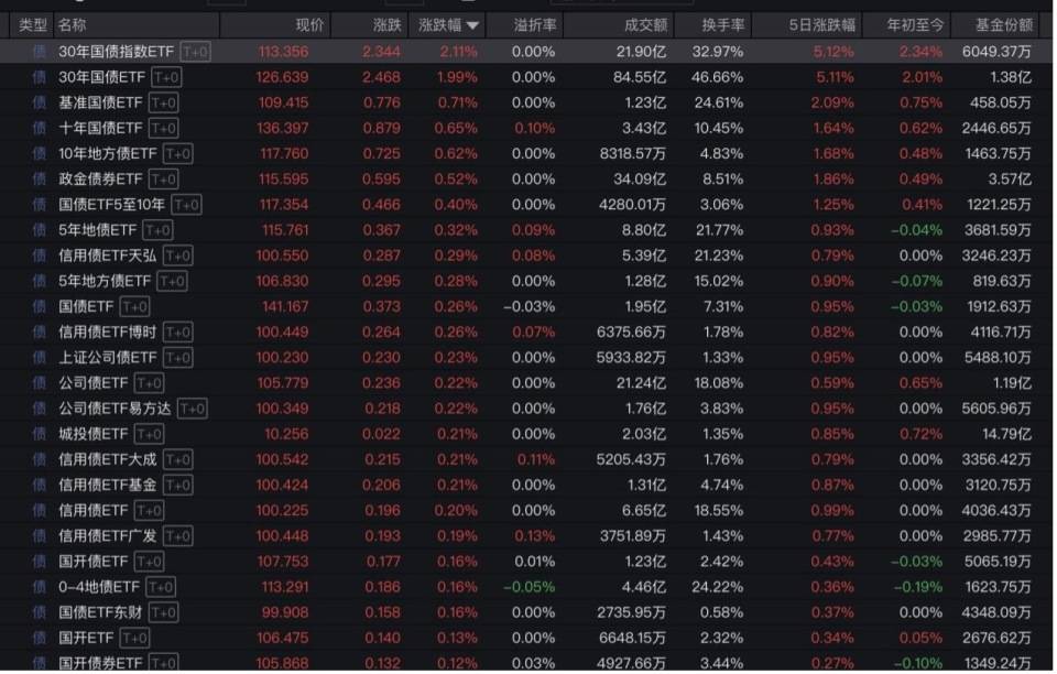 “全球股市巨震”冲上热搜第一<strong></p>
<p>usdt交易</strong>，沪深300ETF放量成交270亿，公募建议：多谋而寡动