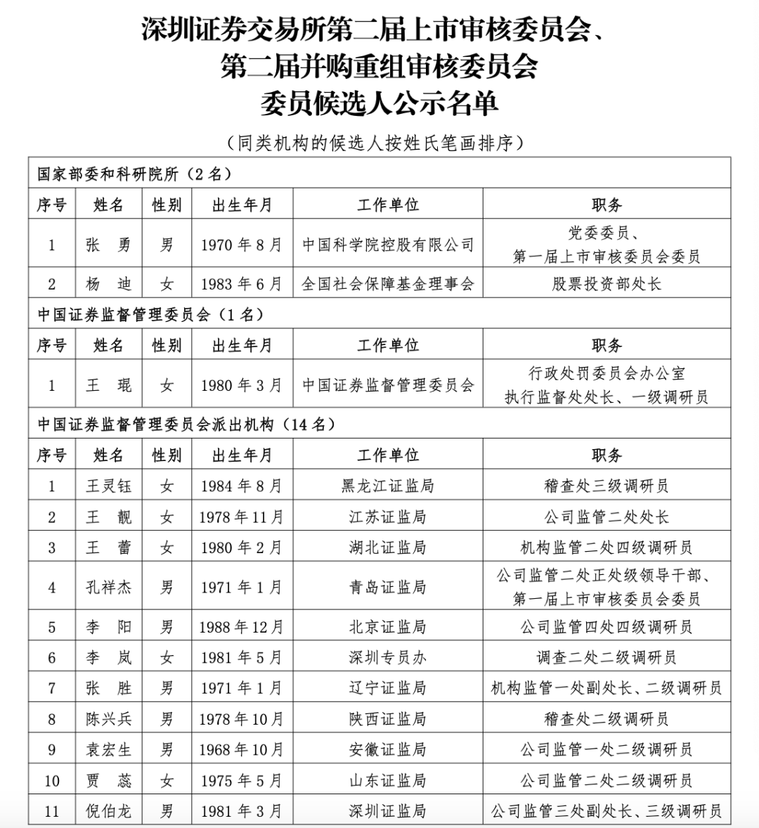 沪深北三大交易所<strong></p>
<p>usdt交易</strong>，最新公示