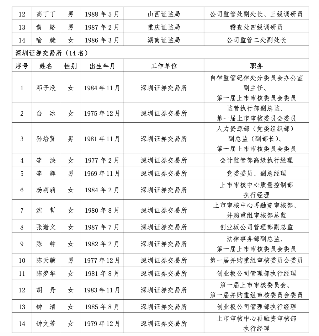 沪深北三大交易所<strong></p>
<p>usdt交易</strong>，最新公示
