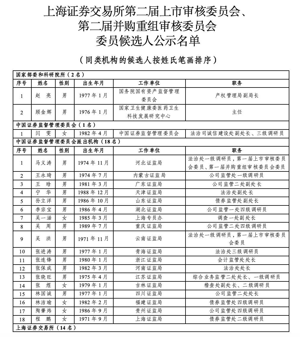 沪深北三大交易所<strong></p>
<p>usdt交易</strong>，最新公示