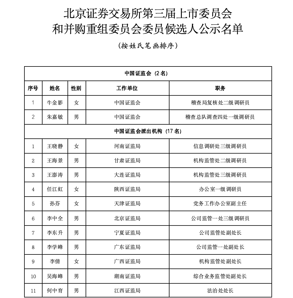 沪深北三大交易所<strong></p>
<p>usdt交易</strong>，最新公示