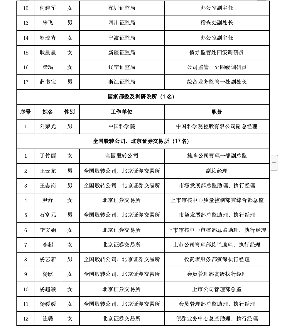 沪深北三大交易所<strong></p>
<p>usdt交易</strong>，最新公示