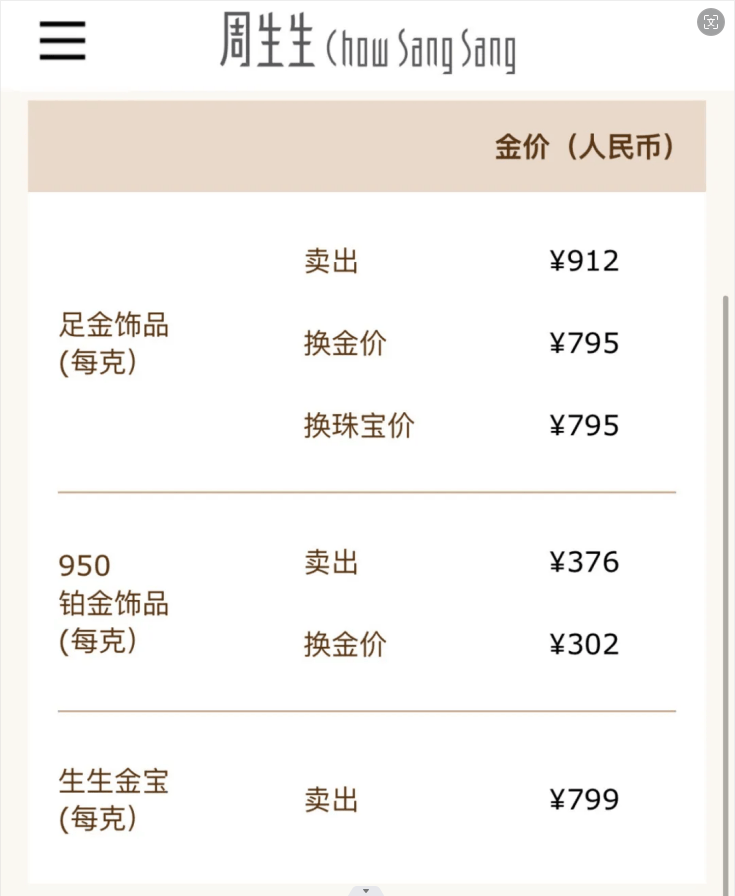 金价下跌！国内金饰克价4天跌近50元！金店大促销<strong></p>
<p>usdt交易</strong>，顾客却“只看不买”……还会跌吗？