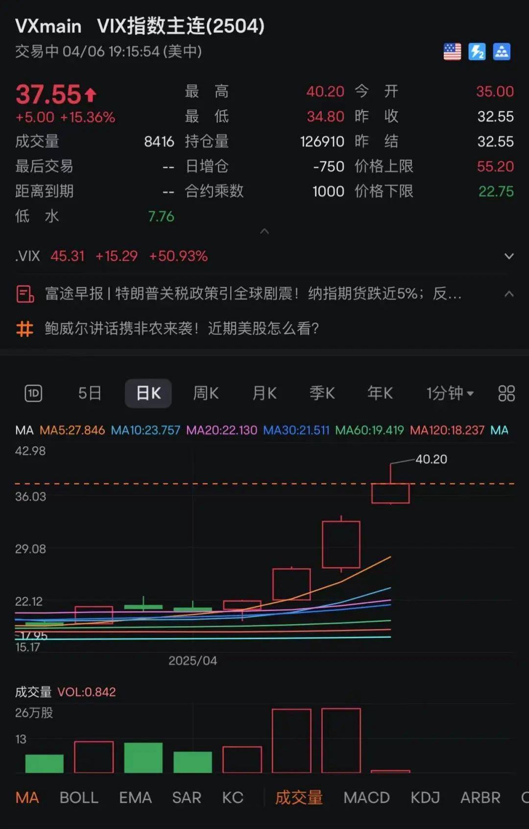 刚刚！全线暴跌<strong></p>
<p>usdt交易</strong>，熔断！
