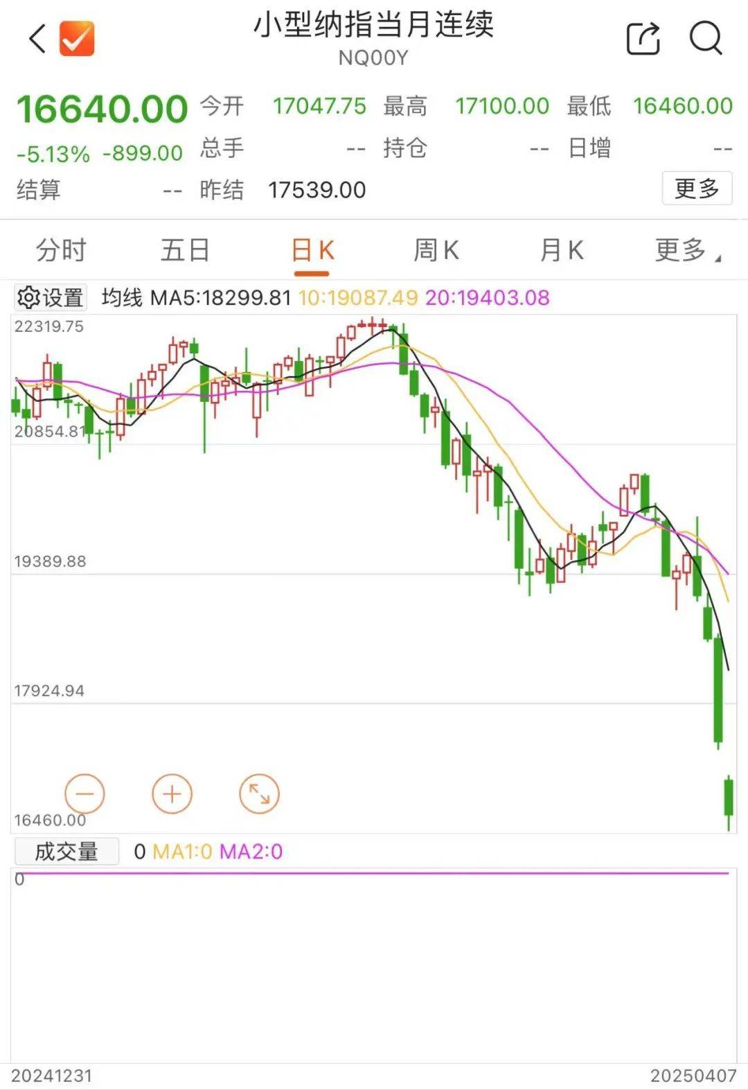 刚刚！全线暴跌<strong></p>
<p>usdt交易</strong>，熔断！