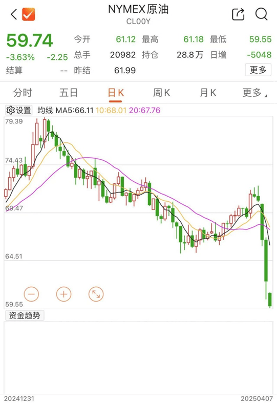 刚刚！全线暴跌<strong></p>
<p>usdt交易</strong>，熔断！