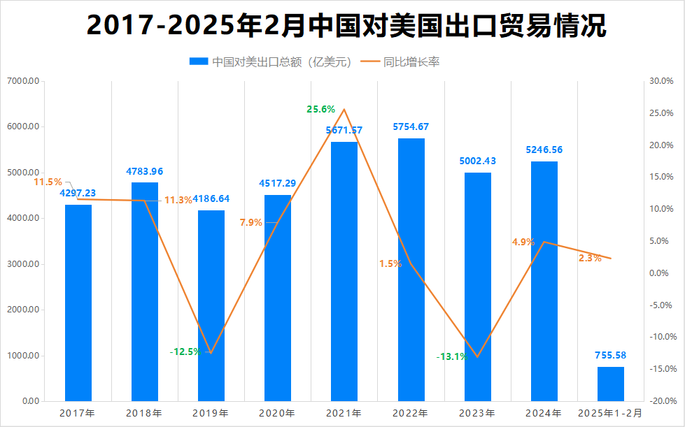 最新消息<strong></p>
<p>usdt钱包</strong>！特朗普豁免上千种产品关税