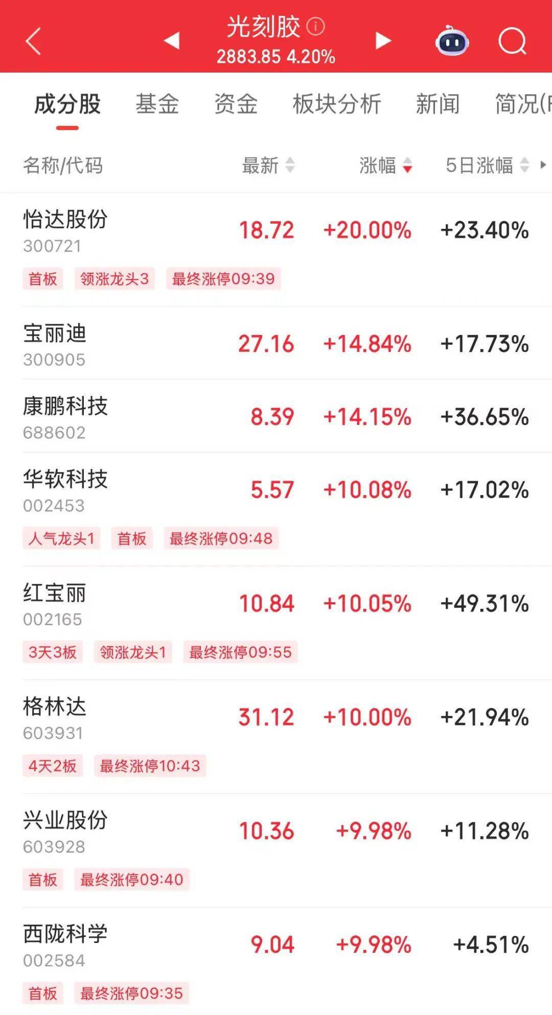 突然<strong></p>
<p>购买usdt</strong>，华为芯片龙头直线涨停，特朗普又变卦！关税反制与自主可控股票名单曝光