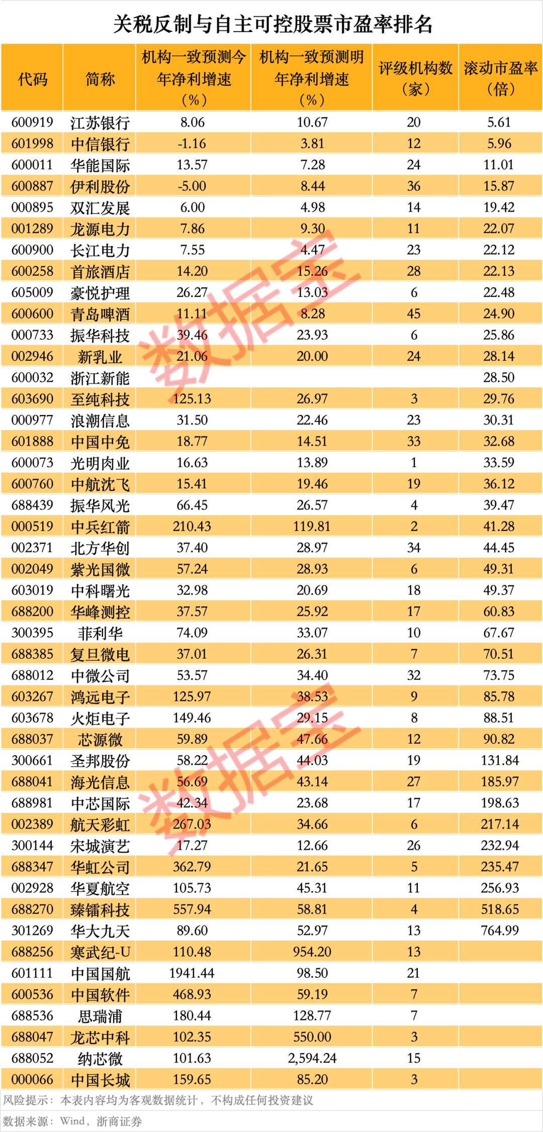 突然<strong></p>
<p>购买usdt</strong>，华为芯片龙头直线涨停，特朗普又变卦！关税反制与自主可控股票名单曝光