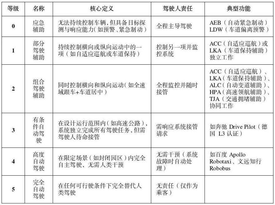 公安部道研中心：虚假宣传自动驾驶<strong></p>
<p>usdt充值</strong>，或面临2年以下刑期