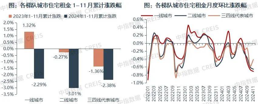 一二线城市房租普降<strong></p>
<p>usdt兑换</strong>，房东主动降200留我