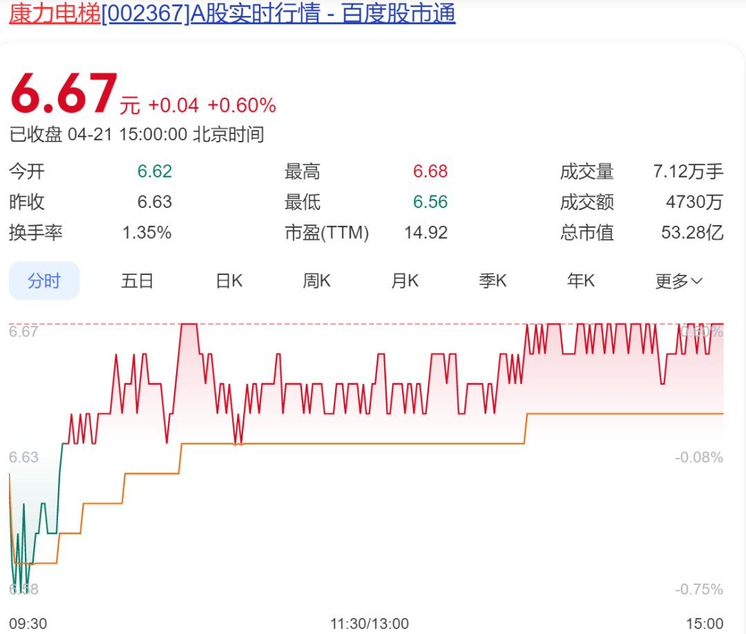 太突然！中国“电梯大王”逝世<strong></p>
<p>usdt价格</strong>，年仅62岁！他靠500元机器和一辆二手三轮创业，公司上市后为股东分红34亿元